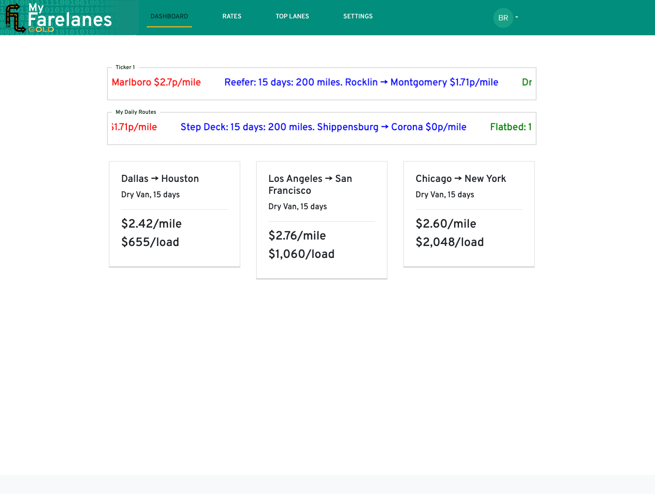 FL-GOLD-dashboard