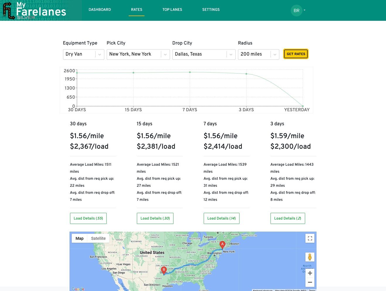 FL-SILVER-rates